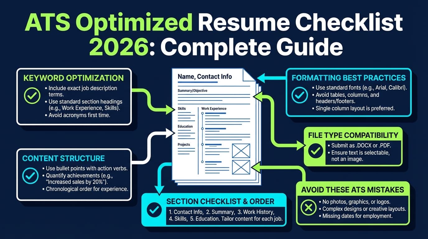 Ats Regents Proctoring Checklist Example.pdf How to Optimize Resume for Greenhouse ATS: Complete Guide for 2026 ...