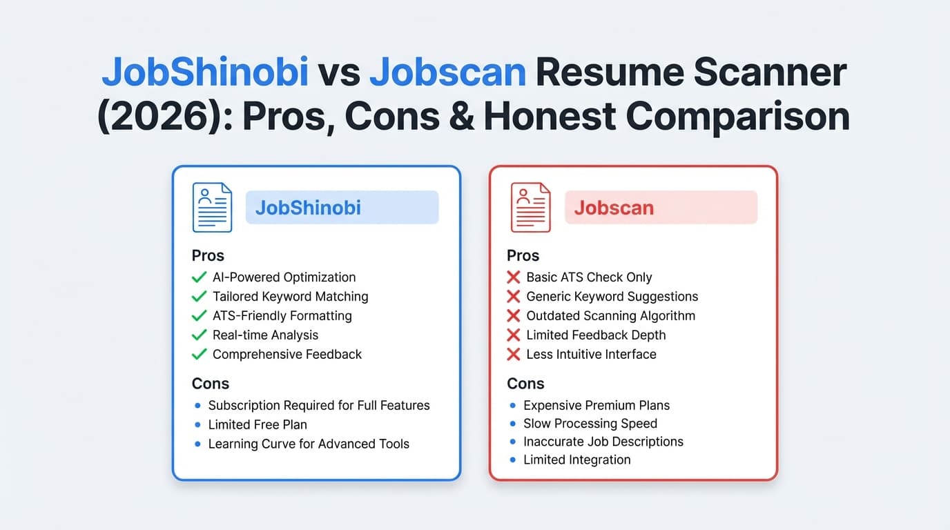 JobShinobi vs Jobscan Resume Scanner (2026): Pros, Cons & Honest Comparison