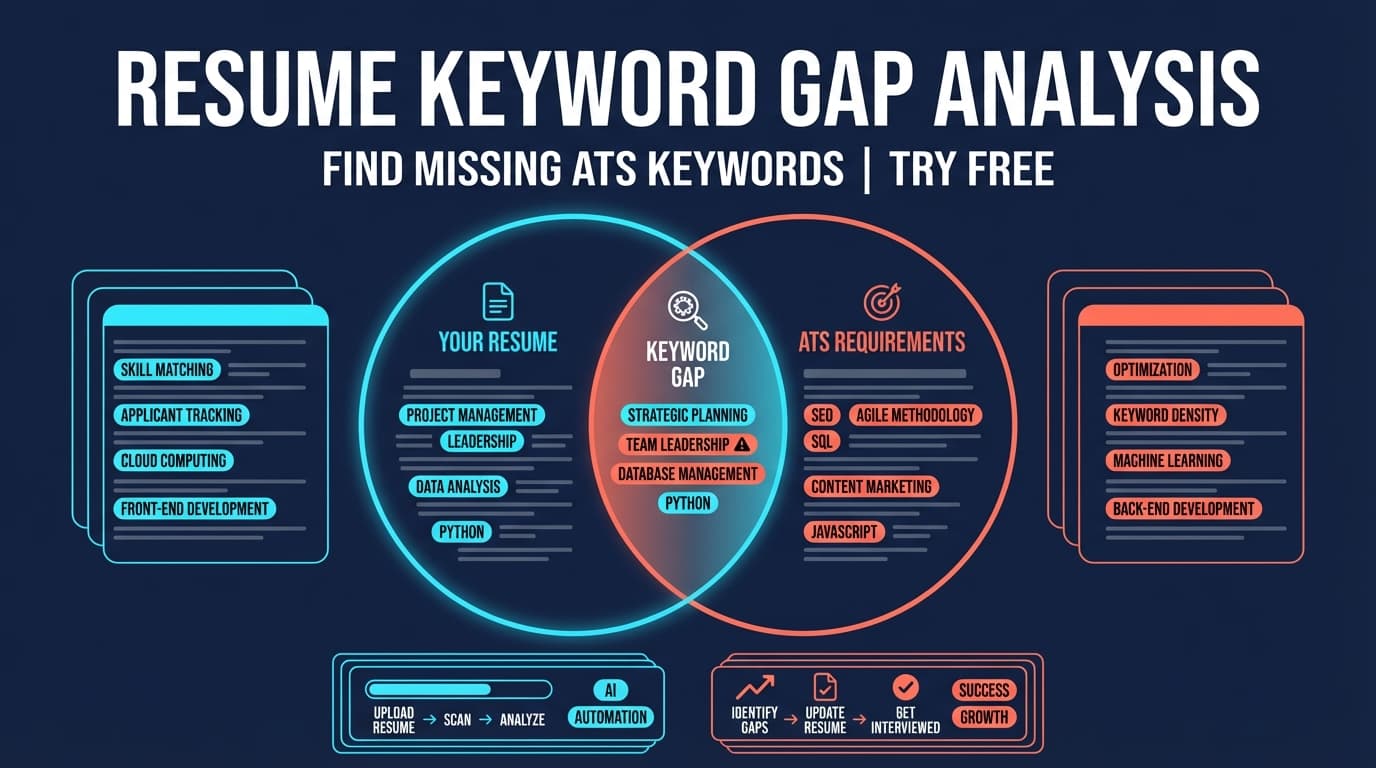 Resume Keyword Gap Analysis - Find Missing ATS Keywords | Try Free